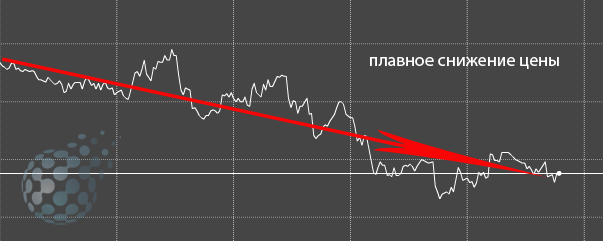 Бинарный рынок - рабочая торговая стратегия